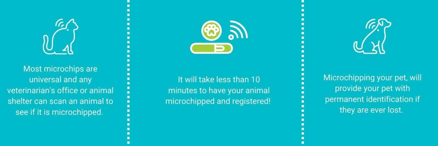 Public LowCost Microchipping Animal Care Society